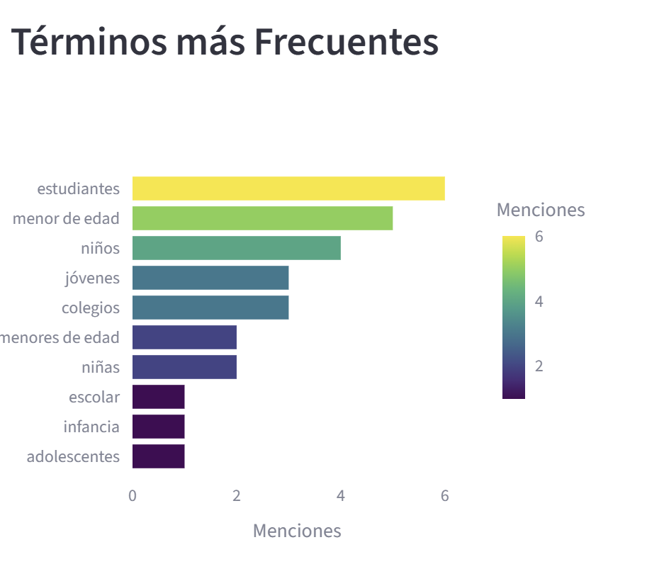 Youth news monitoring dashboard preview